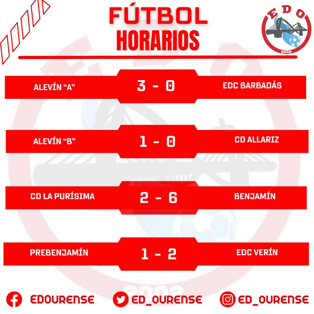 ed_ourense's tweet photo. 📢 🕑 Resultados dos nosos equipos de #Fútbol en este fin de semana

#EDO #EDOurense #Fútbol #Futsal #ourense #ourensemola #voltamosásorixes #PasiónPorElDeporte https://t.co/9RKHLhUN9E