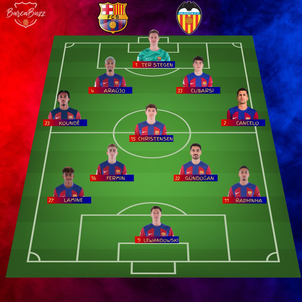 My Barcelona fans thoughts on the line up?