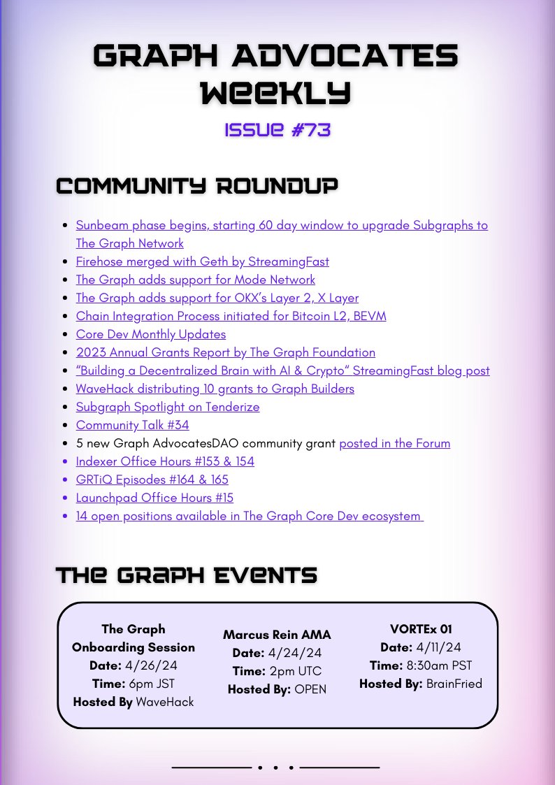 EthereumDaily_'s tweet photo. Issue #73 of the @GraphAdvocates Weekly is now available! Today's @graphprotocol Community Roundup includes:

🌅     Sunbeam Phase Begins
🤝    Firehose merged w/ Geth
🤝    Graph support for Mode and X Layer
🗞️    Core Dev Monthly Updates
➕    &amp; more!

🧵 https://t.co/2hD1975NAz
