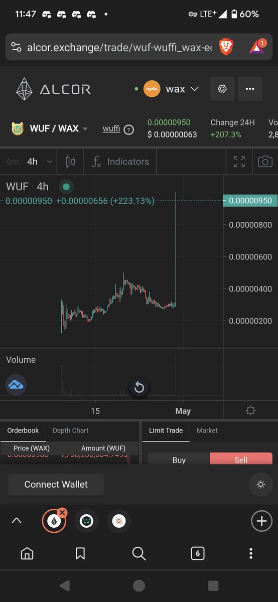 $WUF explosion on  @WAX_io! @WUFFI_Inu major update! #memecoins #Solana #cryptocurrencynews @WaxOnEdge massive pump NOW!! 📢📢📢