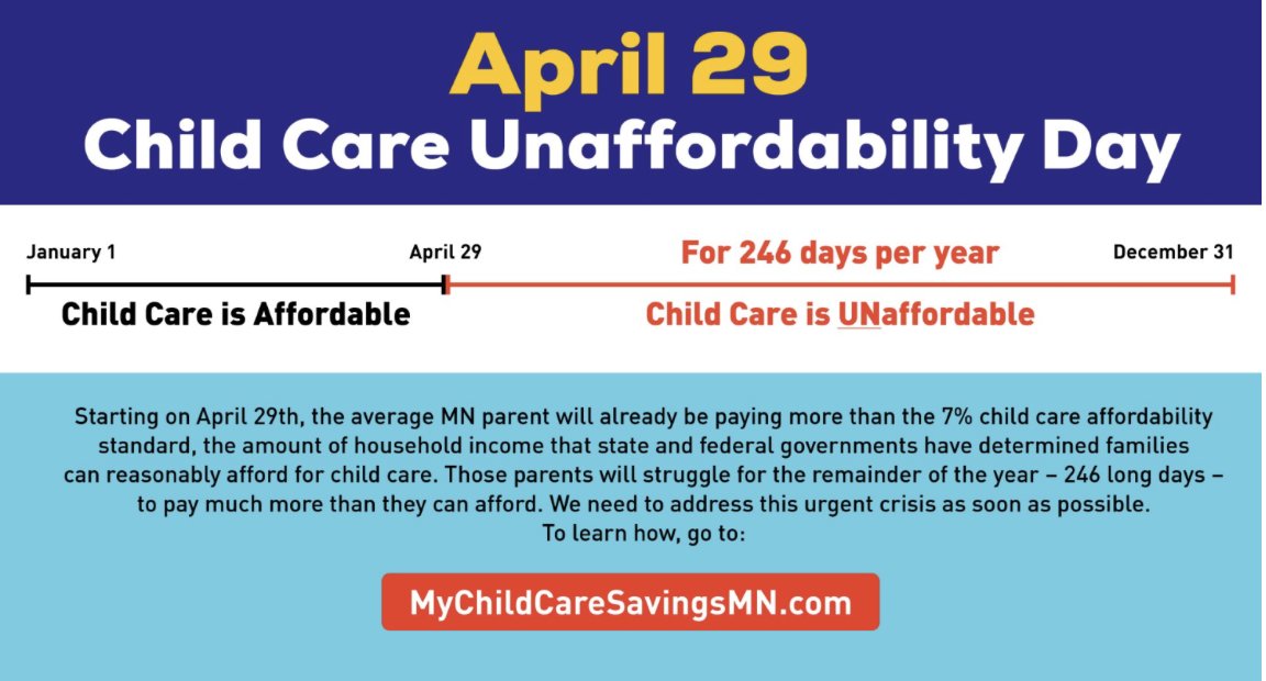 Let’s use this day to recommit to addressing MN’s child care affordability crisis ASAP! #mnleg @GovTimWalz @LtGovFlanagan @melissahortman @LisaDemuthMN @epmurphymn @Senmarkjohnson @davepinto @BrianDanielsMN @MaryKunesh9 @ZachDuckworth @LizLeeMN @ErinMayeQuade @carlieforhouse