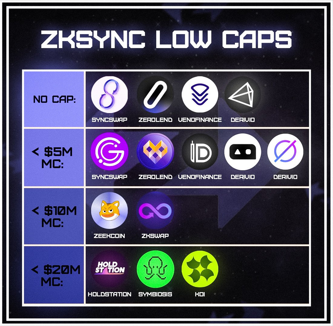 We could earn +1,000% on $APT, $SOL ecosystems at the beginning But we still have a chance, because zkSync will be launched in few weeks List of 14 projects that could lead to significant profits 🧵👇