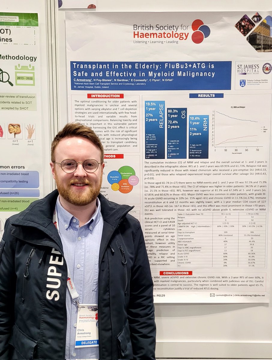 CArmstrongHaem's tweet image. Age is just a number: allogeneic stem cell transplant in select older patients with diverse myeloid malignancies is effective and well tolerated. FluBu3+ATLG conditioning sees > two thirds of Irish patients aged 65-75 alive and in remission at 2 years, with low cGVHD rates.#BSH24