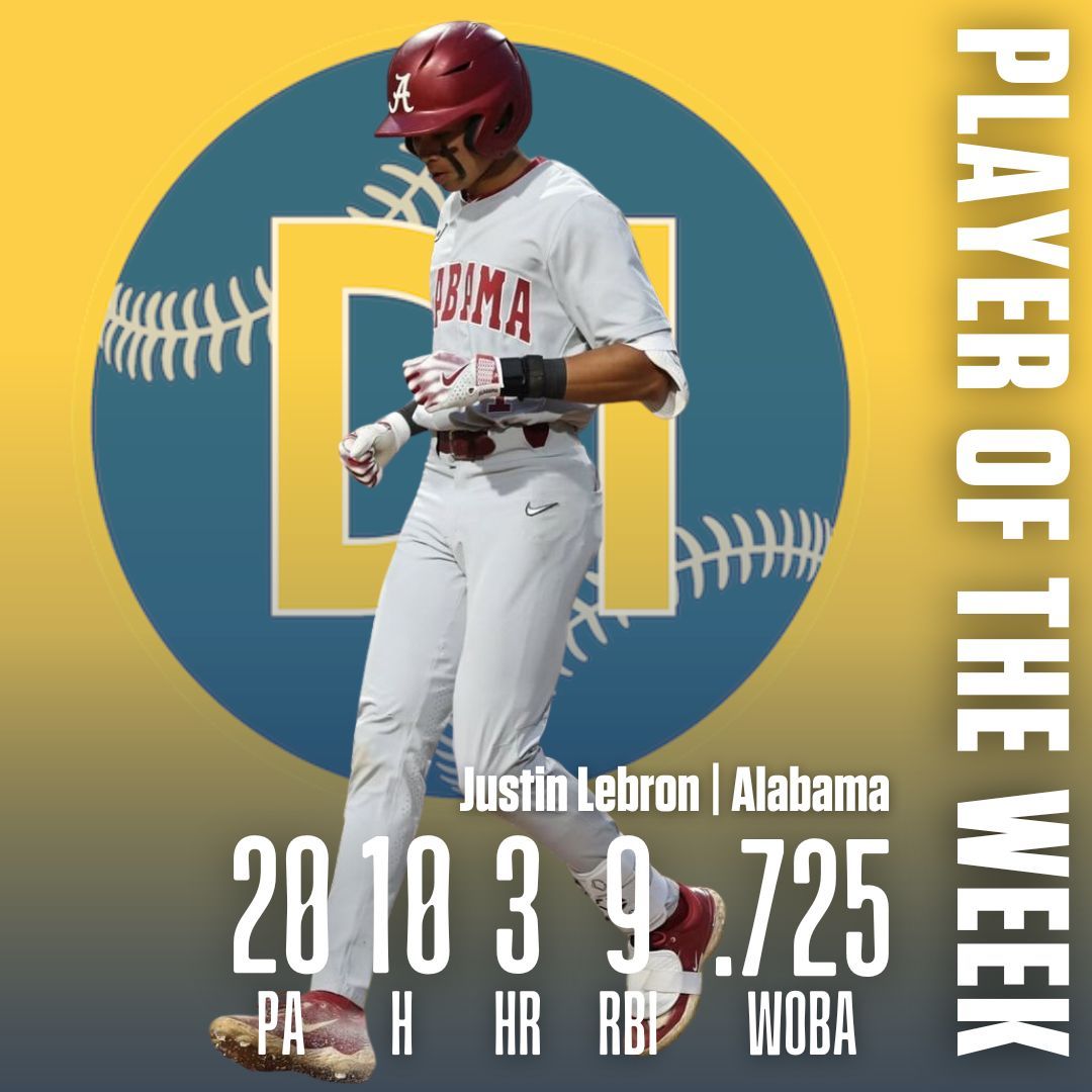 𝐒𝐄𝐂 𝐄𝐱𝐭𝐫𝐚'𝐬 𝐏𝐥𝐚𝐲𝐞𝐫 𝐨𝐟 𝐭𝐡𝐞 𝐖𝐞𝐞𝐤 Justin Lebron | @AlabamaBSB 20 PA 10 H 3 HR 9 RBIs .725 wOBA 🔗 buff.ly/4bhKPds