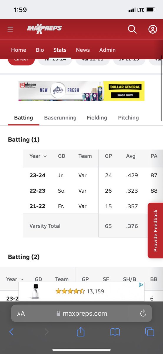 Here are the end of the regular season stats. Also stole 13 bases.  <a href="/Lrmh20/">Luis Martinez</a> <a href="/Capt_Jack10/">Jack Schaffer</a> <a href="/5StarSnyder/">Shannon Snyder</a>