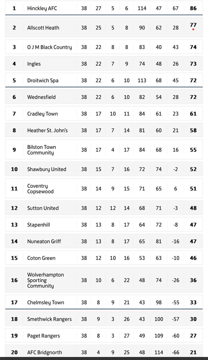 Coventry Copsewood FC tweet media