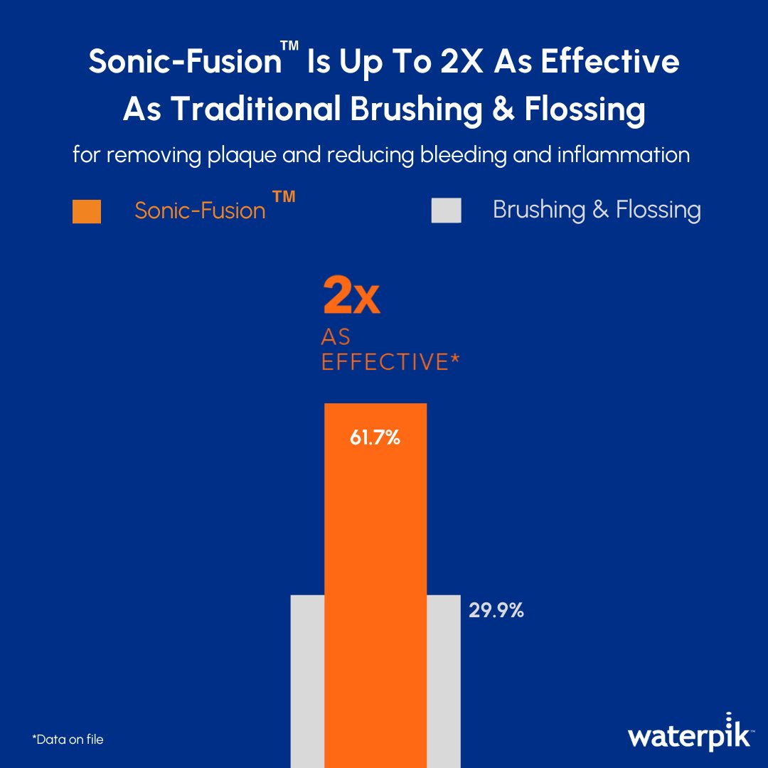 The Waterpik Sonic-Fusion flossing toothbrush allows you to brush, water floss, or both with the touch of a button! 🤩 Sonic-Fusion is clinically proven up to 2X as effective as traditional brushing and flossing* *data on file Learn more: ow.ly/9GPl50RiC78