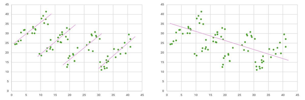 Numbers Don’t Lie — Or Do They? buff.ly/44j36F4 via @Fabio Turel on @Thinkers360 #DigitalDisruption #ITStrategy #ProjectManagement