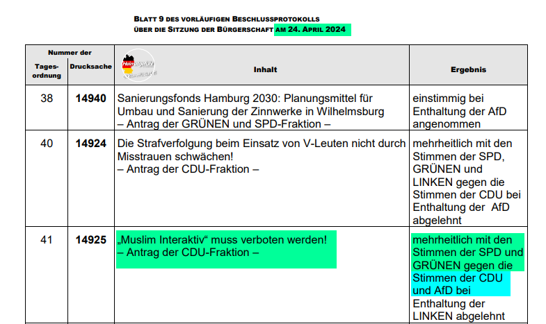 Nur wenige Tage vor der #Kalifat-Demo, haben SPD und Grüne ein Verbot der Islamisten-Gruppe „Muslim Interaktiv“ abgelehnt. Die Linken enthielten sich.

Nur AfD und CDU stimmten für ein Verbot!