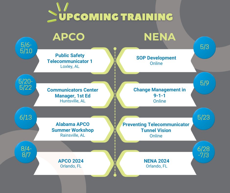APCO and NENA have in-person and online training coming up over the next few weeks. Many of these are on our website: al911board.com/professionals/…. You can also find these and more training on APCO's and NENA's websites. apcointl.org/training/ nena.org/events/event_l…