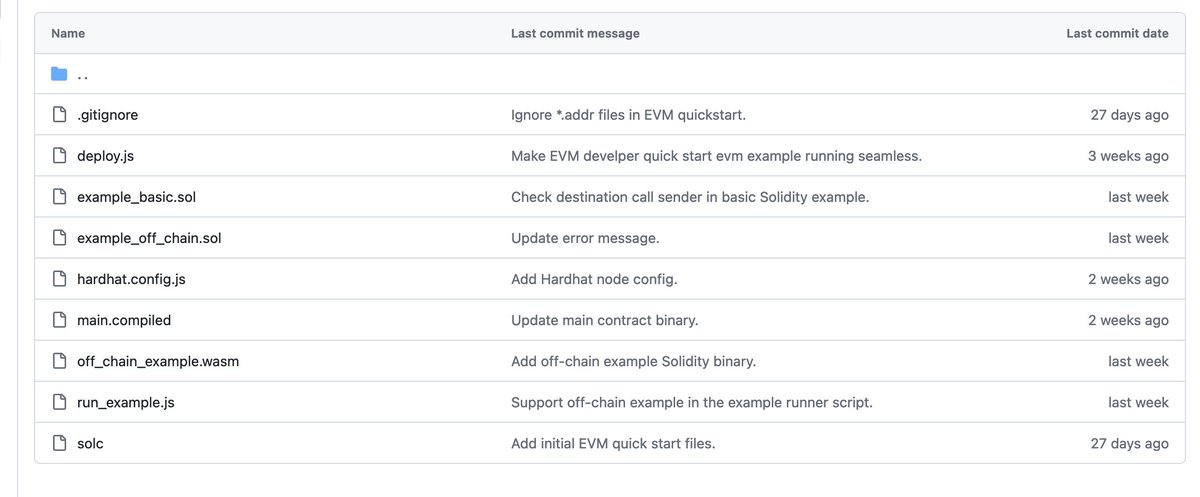 Did you know - you can already start using Gora on #EVM networks? If you're a developer, dive into solidity code examples for data requests and off-chain computations!

github.com/GoraNetwork/de…