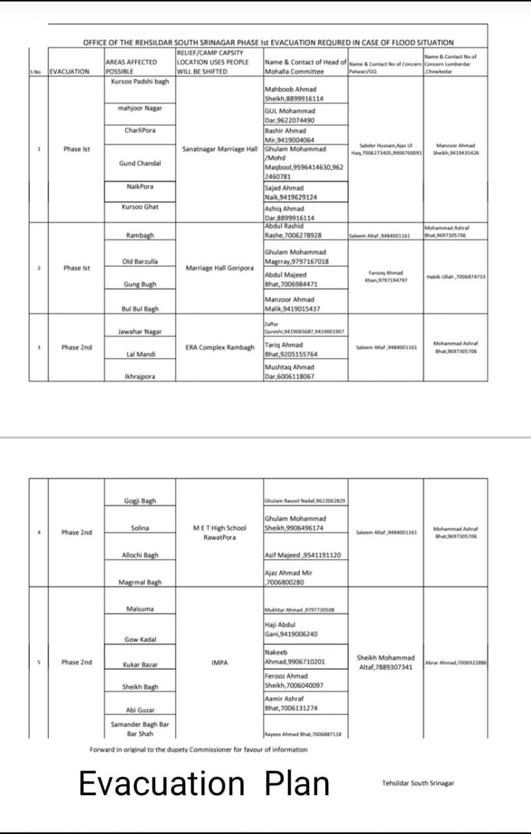 Flood like situation👇. Despite a decade passing #2014, Kashmir repeating the same mistakes. Malls in flood channels, homes on agri land—unchecked. It's time for real urban planning, not just evacuation plans, to avoid these recurring disasters. #UrbanPlanning #DisasterPrevention