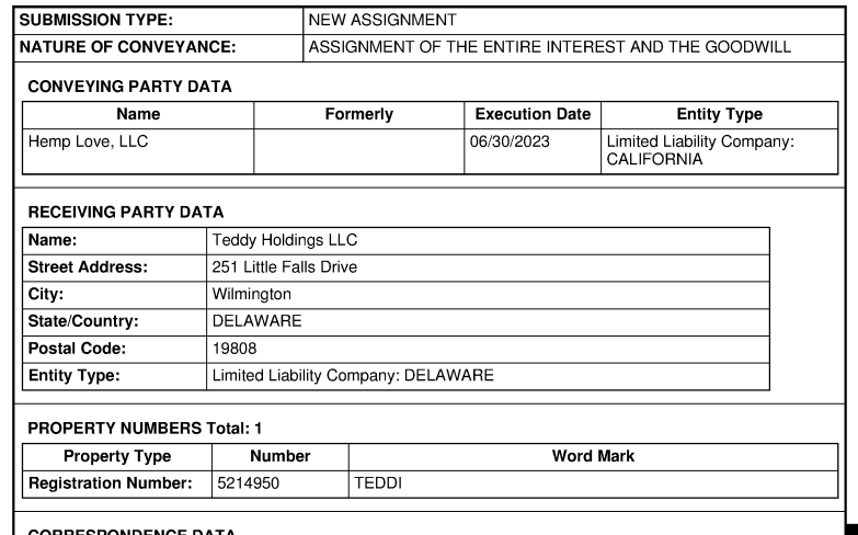 The 'Teddi' trademark is owned by Teddy Holdings LLC as of June 30, 2023 Teddi.com redirects to Teddy.com 'Dresses; Pants; Shirts; Shorts; Skirts; T-shirts' None of these are currently being sold... tsdr.uspto.gov/#caseNumber=86…