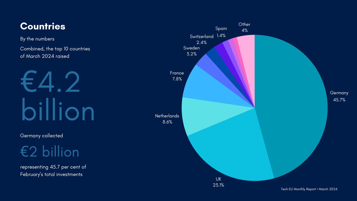 fintech_germany tweet picture