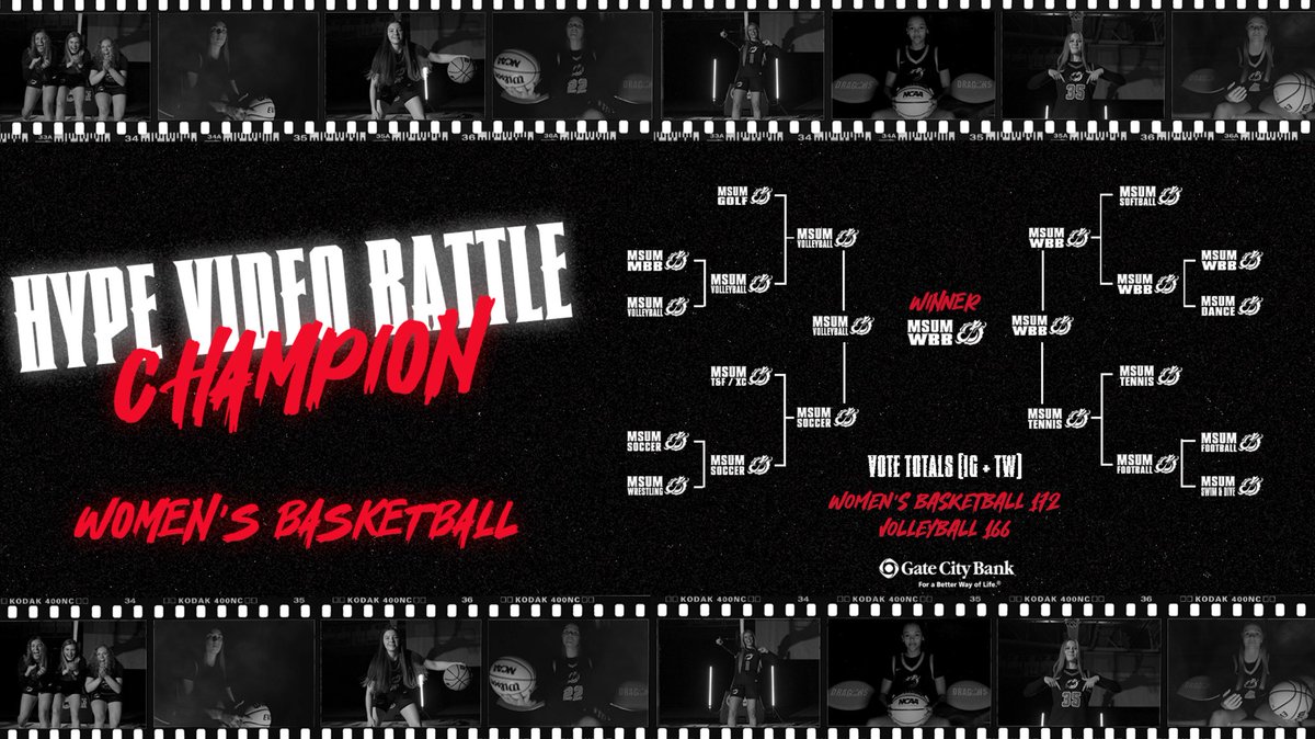 WE HAVE A CHAMPION 👑

Congrats <a href="/MSUM_WBB/">MSU Moorhead Women's BBall</a> 🔥🔥