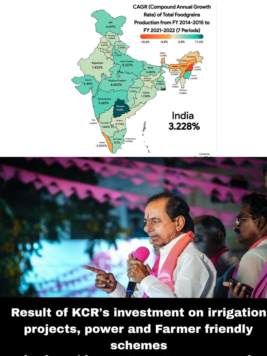 KCR's Telangana 🔥