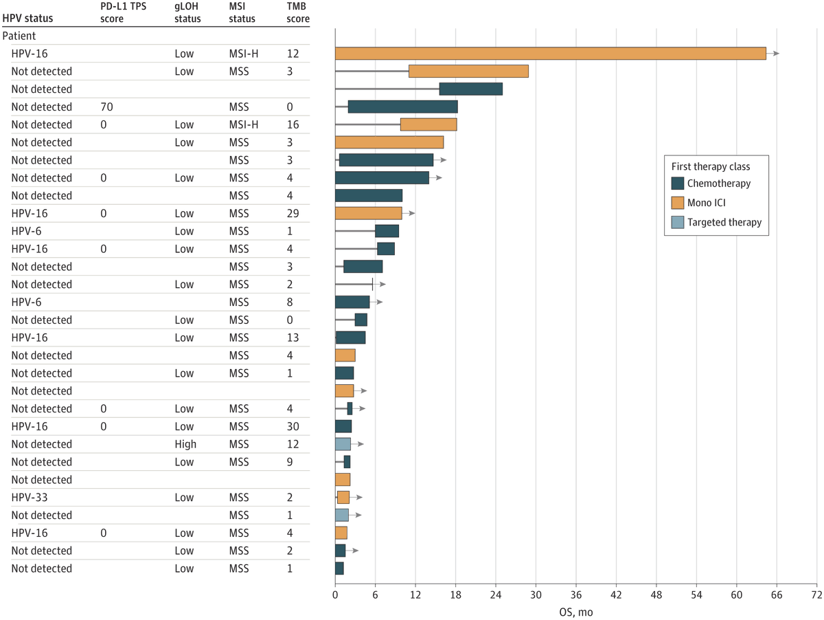 Genomic Profiles and Clinical Outcomes of Penile Squamous Cell Carcinoma With Elevated Tumor Mutational Burden [Dec 27, 2023] @AndreaNecchi et al. @JAMANetworkOpen
jamanetwork.com/journals/jaman…… #PenileCancer #PrecisionMedicine #ImmunoOnc #IDonc