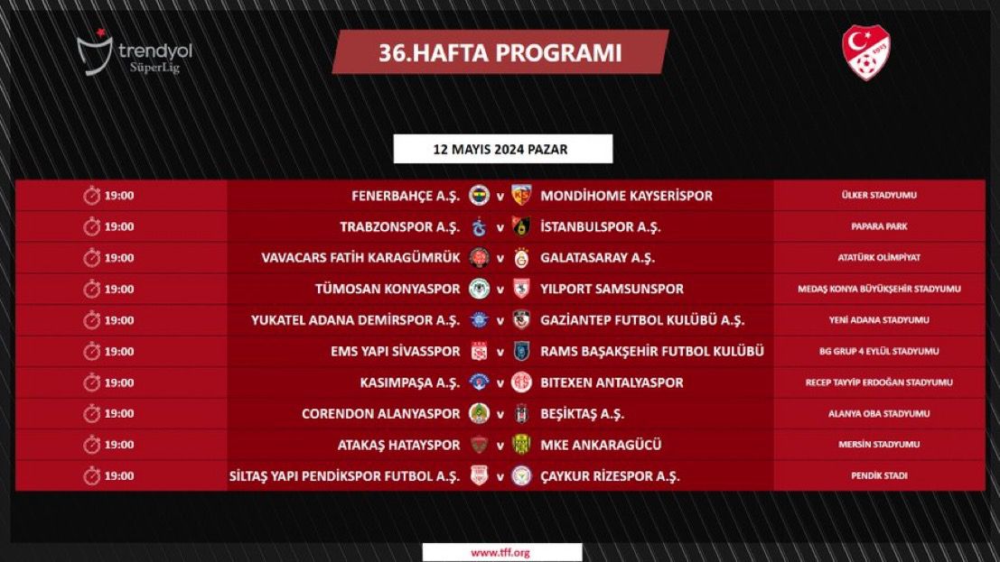 🇹🇷🏆 Trendyol Süper Lig'de 36. haftanın programı açıklandı. Karşılaşmaların tamamı, 12 Mayıs Pazar günü saat 19.00'da oynanacak.