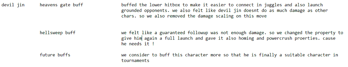 Pandora_DE (@pandorade1) on Twitter photo first devil jin patchnotes are here see the full patchnotes tomorrow🤡 <a href="/plantedmedusa/">Tournament arc</a> <a href="/Harada_TEKKEN/">Katsuhiro Harada</a> <a href="/DanilooooTK/">TIS | Daniloooo_29</a> <a href="/Vesuvio_TGV/">Tigeros</a> first devil jin patchnotes are here see the full patchnotes tomorrow🤡 <a href="/plantedmedusa/">Tournament arc</a> <a href="/Harada_TEKKEN/">Katsuhiro Harada</a> <a href="/DanilooooTK/">TIS | Daniloooo_29</a> <a href="/Vesuvio_TGV/">Tigeros</a>