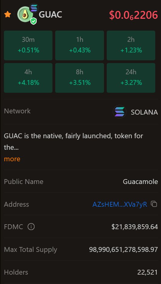 fun fact about $guac 22k holders don't own an avotar, the official collection from @guac_gg 90%+ of them will never be able to own one.