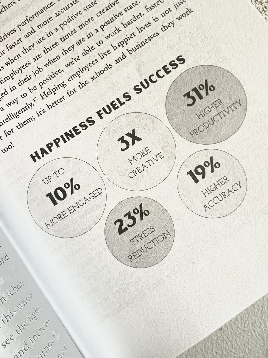 Happiness research is so promising! 
Love this graphic from @strobeled in #TeachHappy: Small Steps to Big Joy amazon.com/dp/1948334712?…
#dbcincbooks #tlap #leadlap #happiness