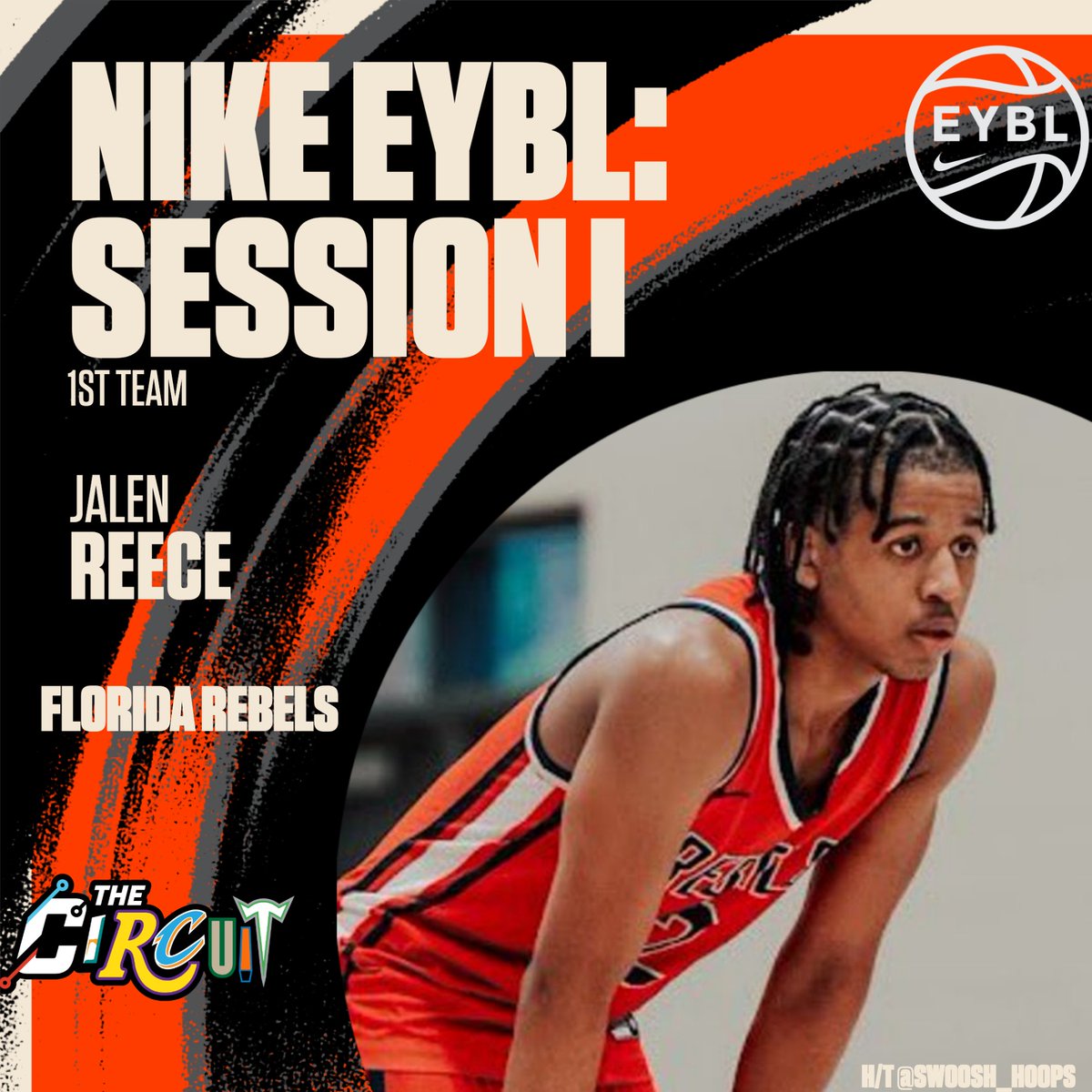 Nike EYBL Session I | 1st Team 🥇 Jalen Reece | Florida Rebels (FL) | 2025 Averages ➡️ 20.5 PPG, 2.0 APG, 1.0 SPG, 1.0 RPG (2 reported games) All-Circuit Awards ⤵️ thecircuithoops.com/news_article/s… @NikeEYB #2024EYBL