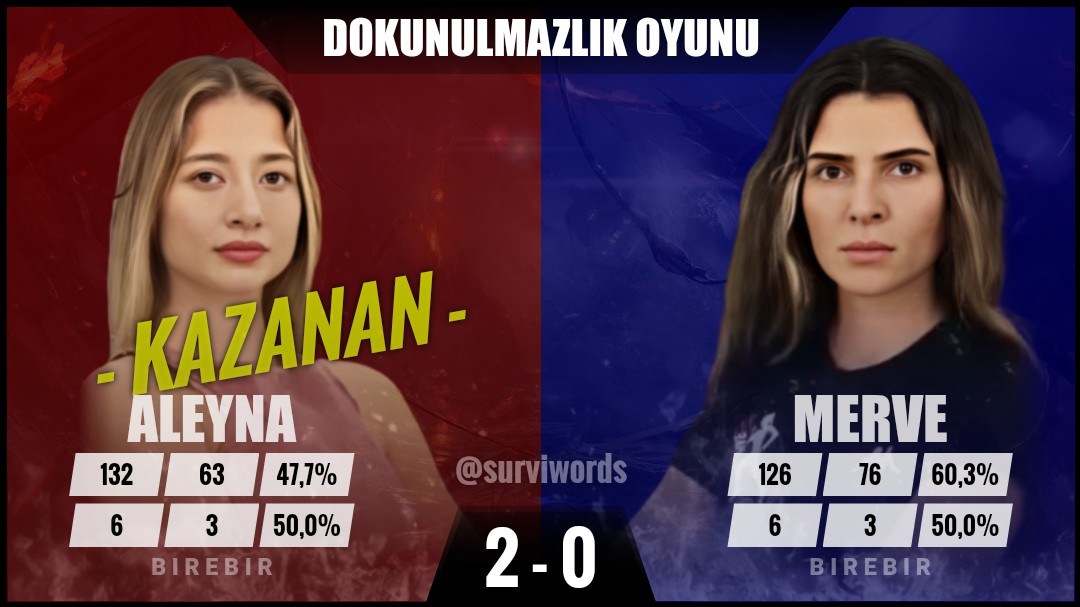 #DokunulmazlıkOyunu #Nisan29 #Survivor #SurvivorAllStar2024 #Survivor2024 #Survivor2024AllStar #SurvivorTürkiye #SurvivorAllStar