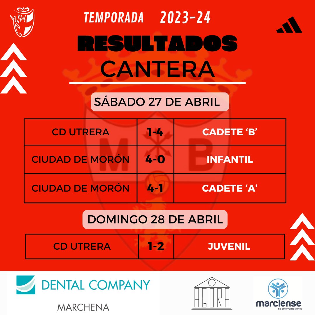 ⚽️ | 𝐑𝐄𝐒𝐔𝐋𝐓𝐀𝐃𝐎𝐒 𝐂𝐀𝐍𝐓𝐄𝐑𝐀

#SoñemosJuntos 🤍❤️