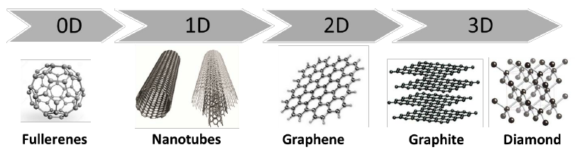 #nanotech #nanotechnology #science #technology #nanoparticles #nanoscience
Nano Metal Dispersions - such as gold, silver, and copper are used in applications such as sensors, imaging, targeted and controlled drug delivery applications.

Learn more here inscx.com/shop/product-c…