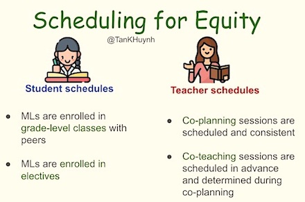 NEW: Equity for MLs Begins with Equitable Scheduling. #mlchat #MLs #ELs #ELLs #ESL #leaderED The way to check for equity for multilingual learners is by examining a school's teacher & student scheduling practices, writes teacher & consultant Tan Huynh. middleweb.com/50691/equity-f…