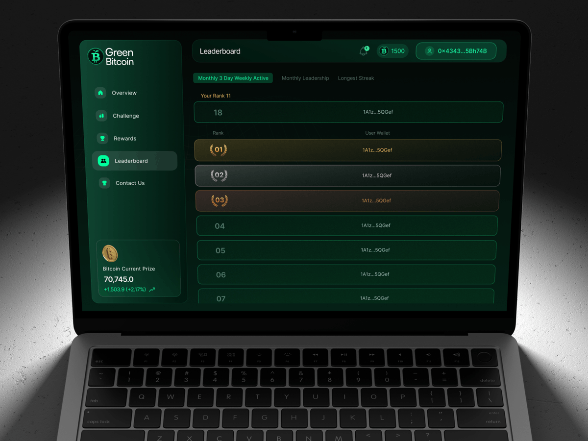 💥The Game Within The Game💥 Green Bitcoin Leaderboards introduce an element of competition to the Predict-To-Earn platform. Prizes will regularly be handed to the top performers. How will you fare 🤔 🚀Launch Date Coming Soon!🚀