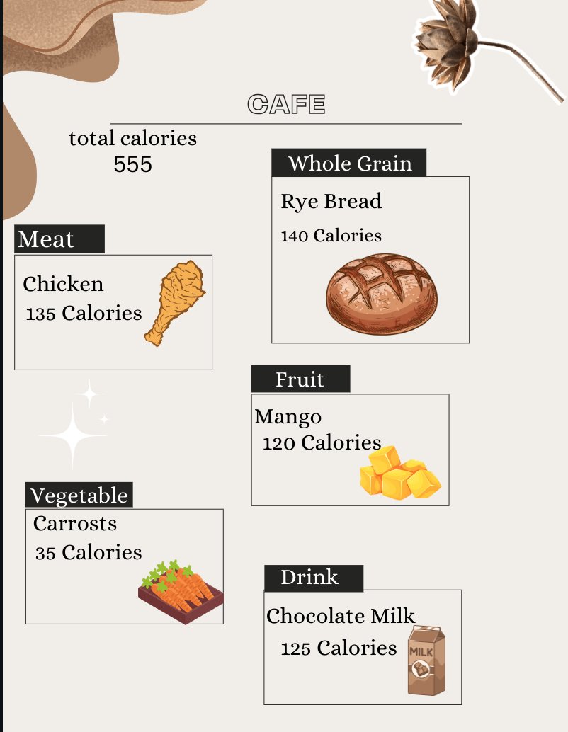 Fifth Grade Cubs have been using their math knowledge to come up with two new lunches for our Cafe. They found the items' calories, made sure it was in the limit the National School Lunch Nutrition Standards, calculated the total calories for class and grade level. <a href="/canSTEM/">Cannon Cubs</a>