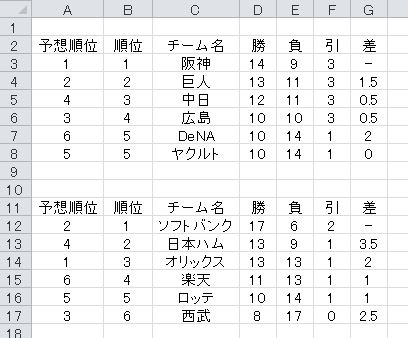 株式会社エスミ『EXCEL多変量解析』『EXCEL統計』『EXCEL 株式会社エスミ『EXCEL多変量解析』『EXCEL統計』『EXCEL