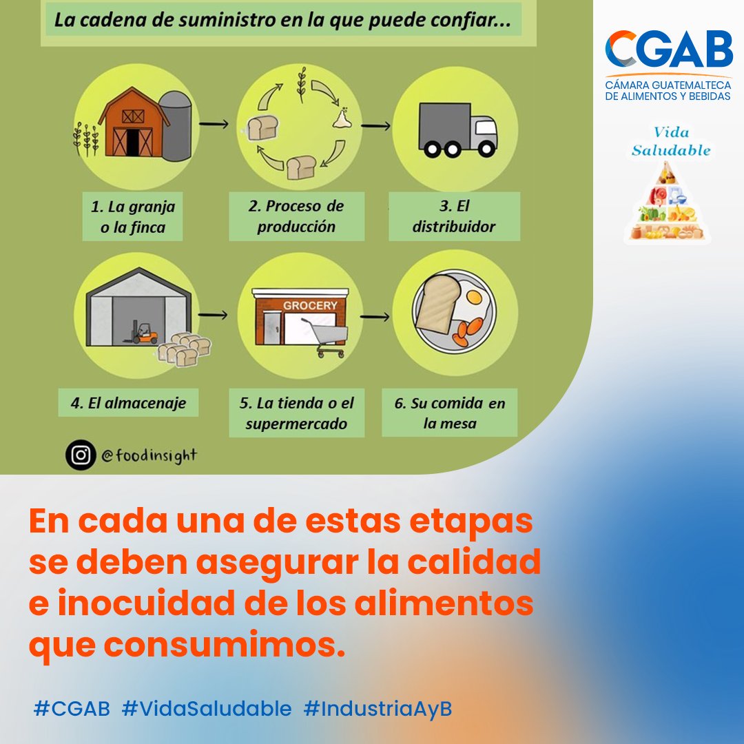 La inocuidad alimentaria es necesaria en toda la cadena de suministro.
#CGAB #VidaSaludable #IndustriaAyB #Guatemala #salud @Cgab19 @MagaGuatemala @AGEXPORTGT @CamComercioGT