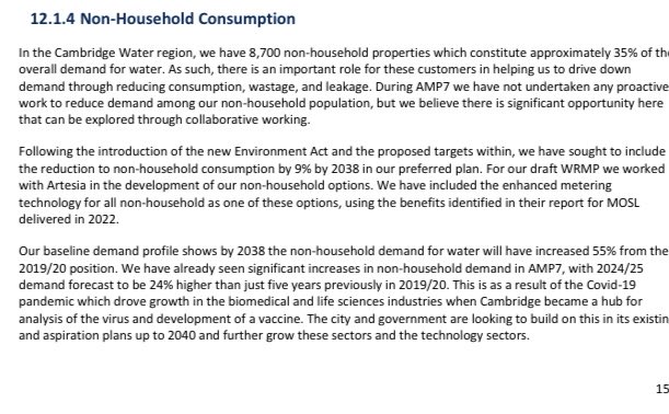 ‘Significant increases’ in non-household demand for water, say Cambridge Water. Up by 24% since 2019/20. Now accounts for 35% of overall local demand, driven by ‘growth in the biomedical and life sciences industries’. (From draft WRMP)