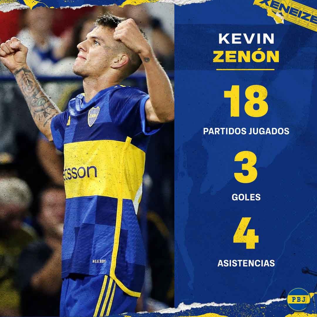 🔥 Kevin Zenón, uno de los jugadores más importantes del Boca de Diego Martínez. 🔜 Este martes se viene un partido clave, y ya demostró estar a la altura en más de una oportunidad. ¡Vamos con todo! 👊