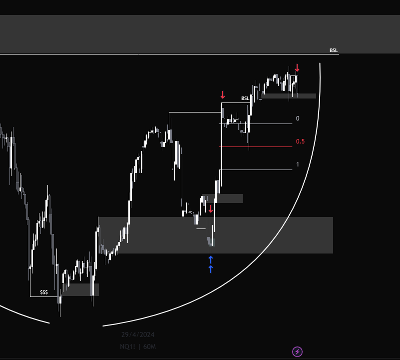 JustinWerlein's tweet photo. Biggest trade of the year so far

+32k

Aswell as the first swing trade I've taken this year. 

Plan on uploading a full video going over this trade and why I took it. 

No better job in the world 🙏 https://t.co/XKuMSAyjlK