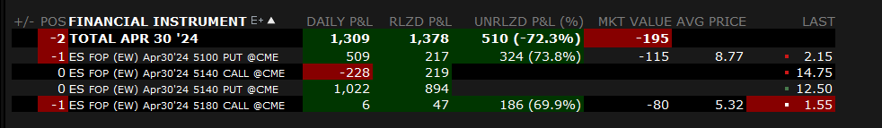 cubfan_744's tweet photo. Working on some different option strats with @TonyHawkeye2  and @JeffShoots .  @darksidetrader teaches selling options can be very profitable in a range bound &amp; slow moving market.  Just letting theta work. #options #futures https://t.co/znGQnHUcdJ