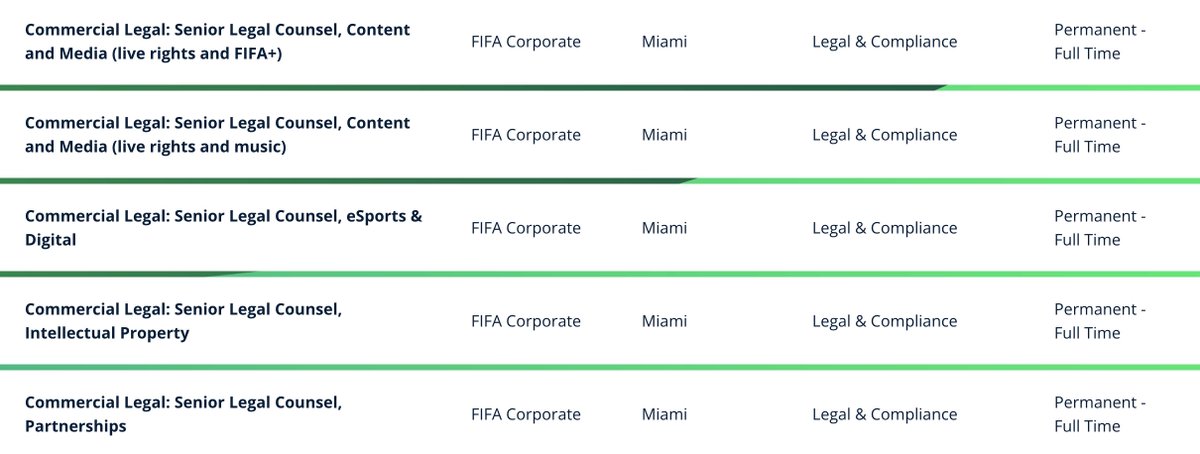 🚨 Jobs Alert: FIFA is hiring a stable of lawyers ahead of the 2026 North American-based World Cup #sportsbiz