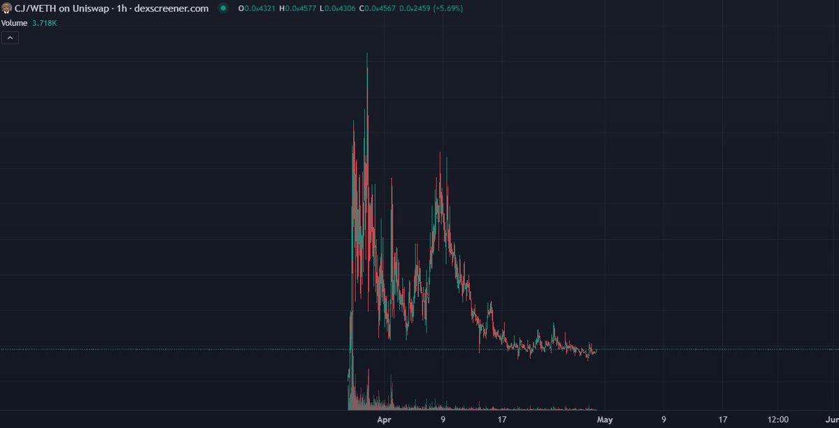 basebeng's tweet image. Study $CJ

@carljohnsonVIP future king of base