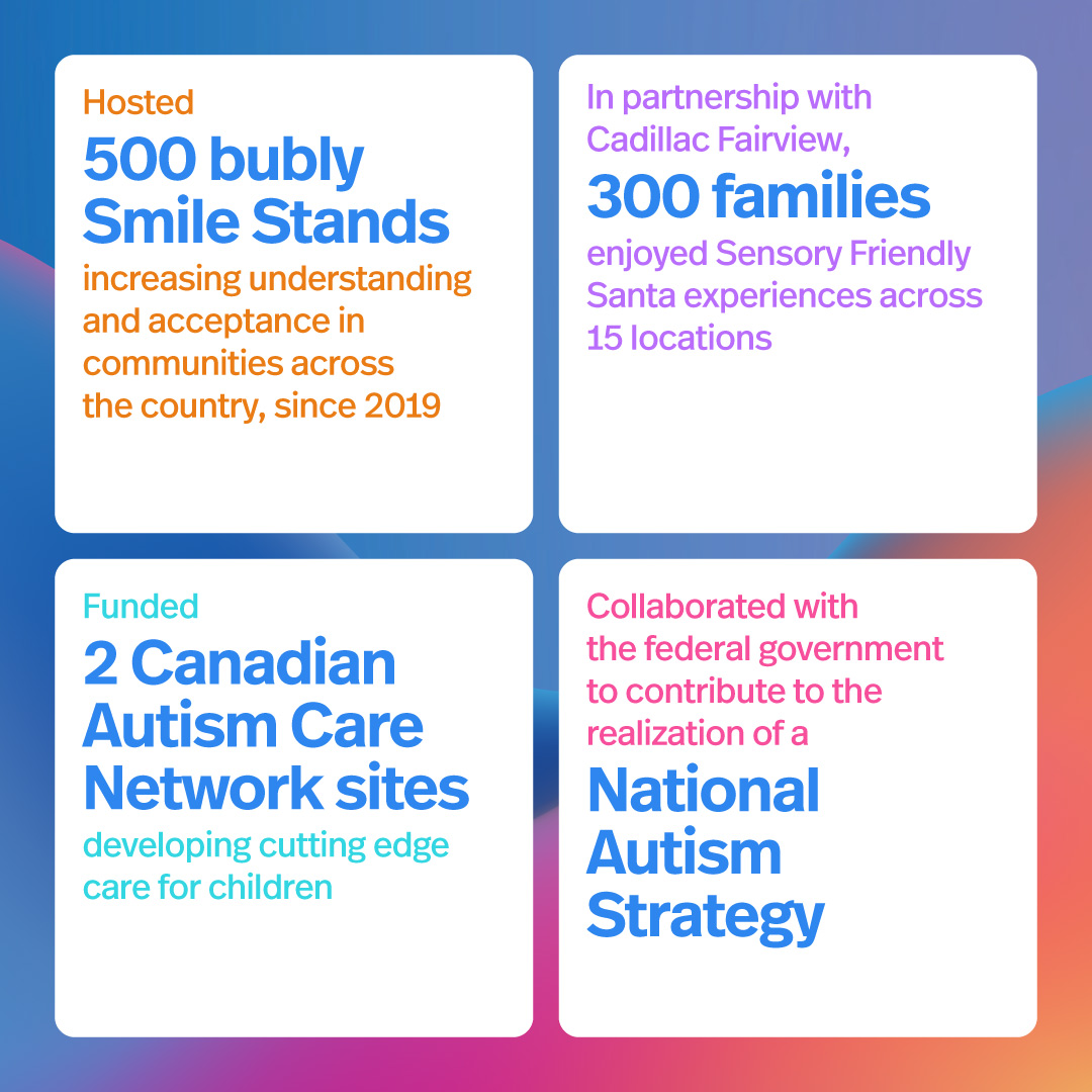 As World Autism Month is coming to a close, we wanted to thank you for your invaluable contributions. United we stand stronger in numbers — we are so proud of all the work we have done together. Give today: autismspeaks.ca/donate/ #autismspeakscanada #autism #donate #charity