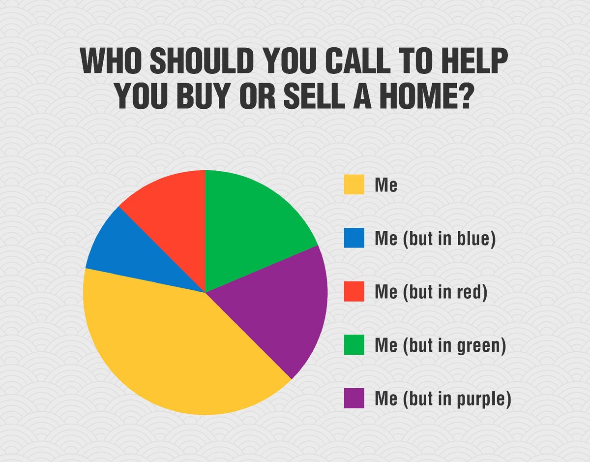 I like that color, too...and pie charts don't lie 🤷‍♀️😉

#sellingyourhome #gilletterealestate