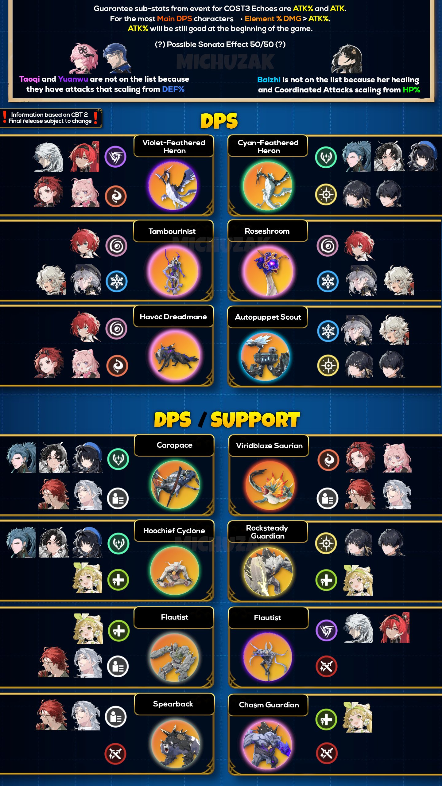 Michu on X: “🔥Wuthering Waves Web Event 🔥 COST3 will be your the 