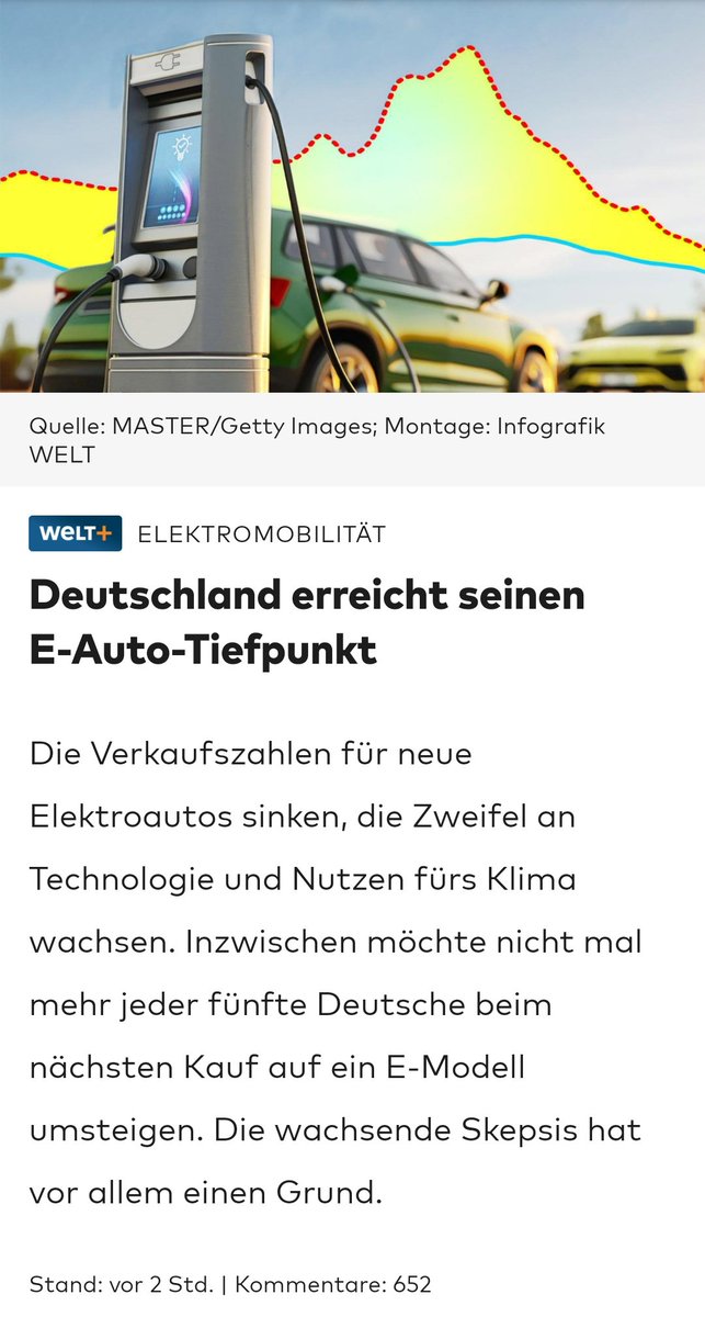 Deutschland erreicht in den Verkaufszahlen seinen #Elektroauto-Tiefpunkt, die Zweifel an Technologie und Nutzen fürs Klima wachsen.
Inzwischen möchte nicht mal mehr jeder fünfte beim nächsten Kauf auf ein E-Modell umsteigen.
👏👏
welt.de/wirtschaft/plu…