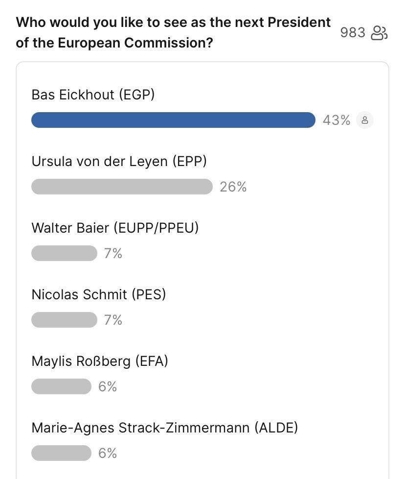 What a debate 🇪🇺✨ And @BasEickhout the clear winner 💚 I was already convinced before, but now I am even more full of energy for the upcoming election campaign. CHOOSE COURAGE. #MaastrichtDebate