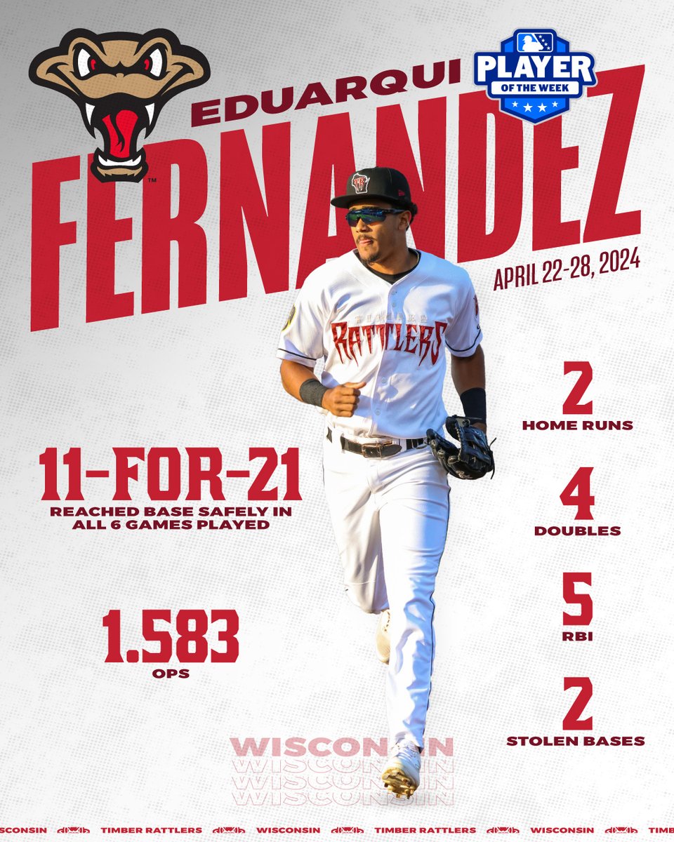 BIG week from Eduarqui! 🔥👏 Midwest League Player of the Week. #tratnation