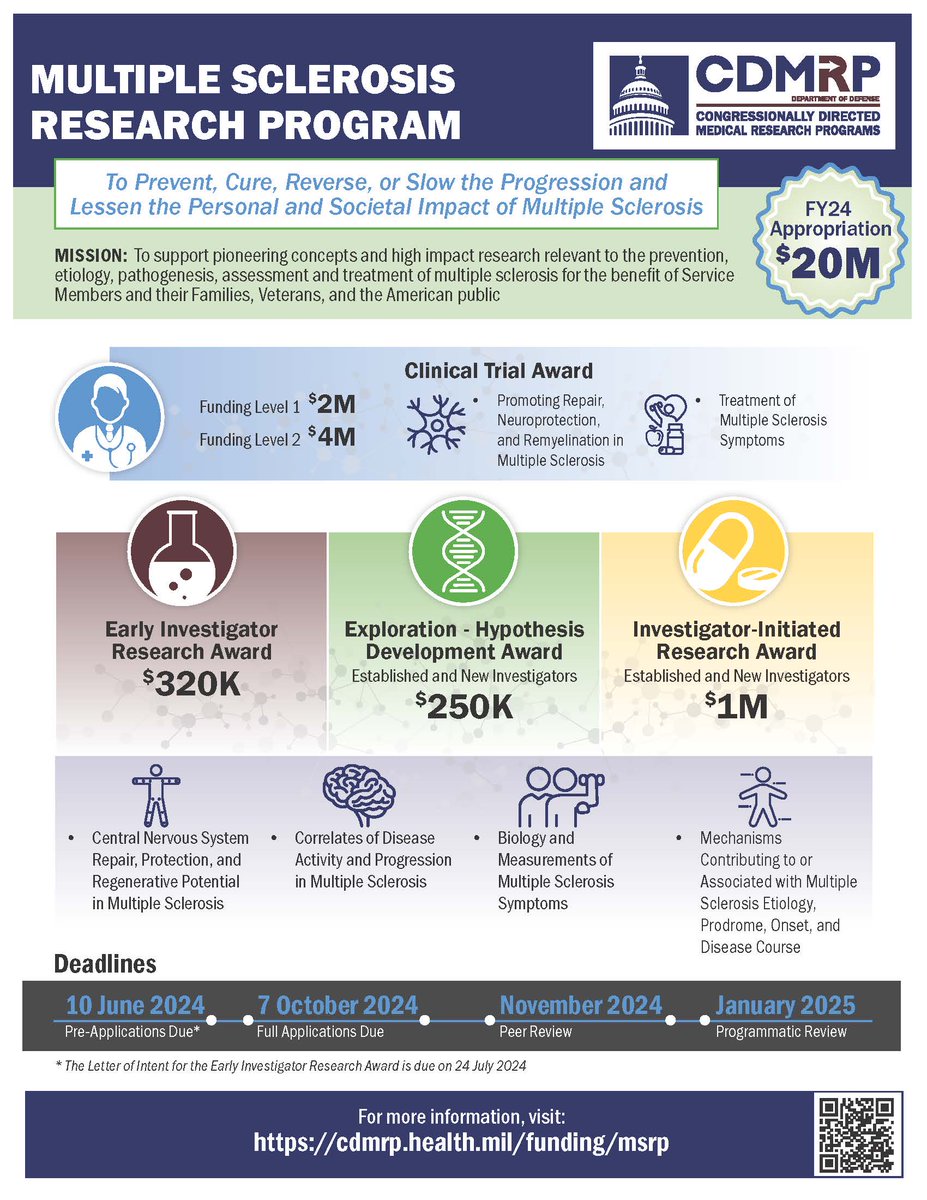 The Multiple Sclerosis Research Program has #research #Funding available. Preproposals due June 10, 2024 https:cdmrp.health.mil/funding/msrp