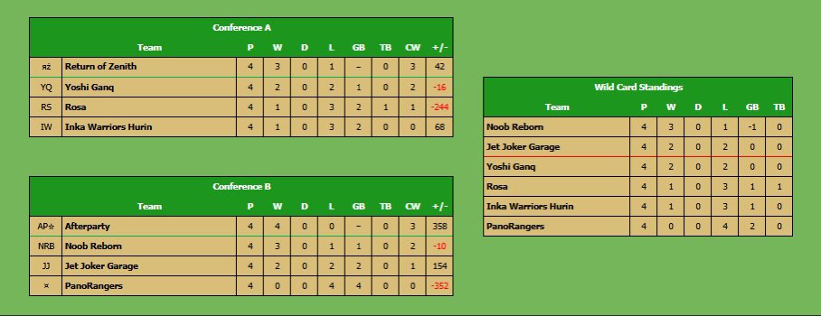 MKU S24 D10 - Week 2