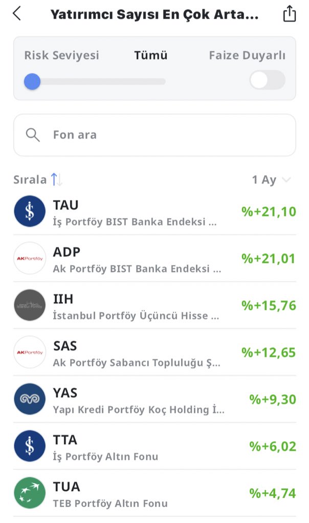 Son 1 ayda yatırımcı sayısı en çok artan fonlar
Kaynak @yancep_tr