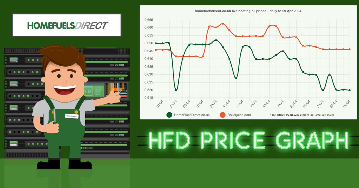 HomeFuels Direct tweet media